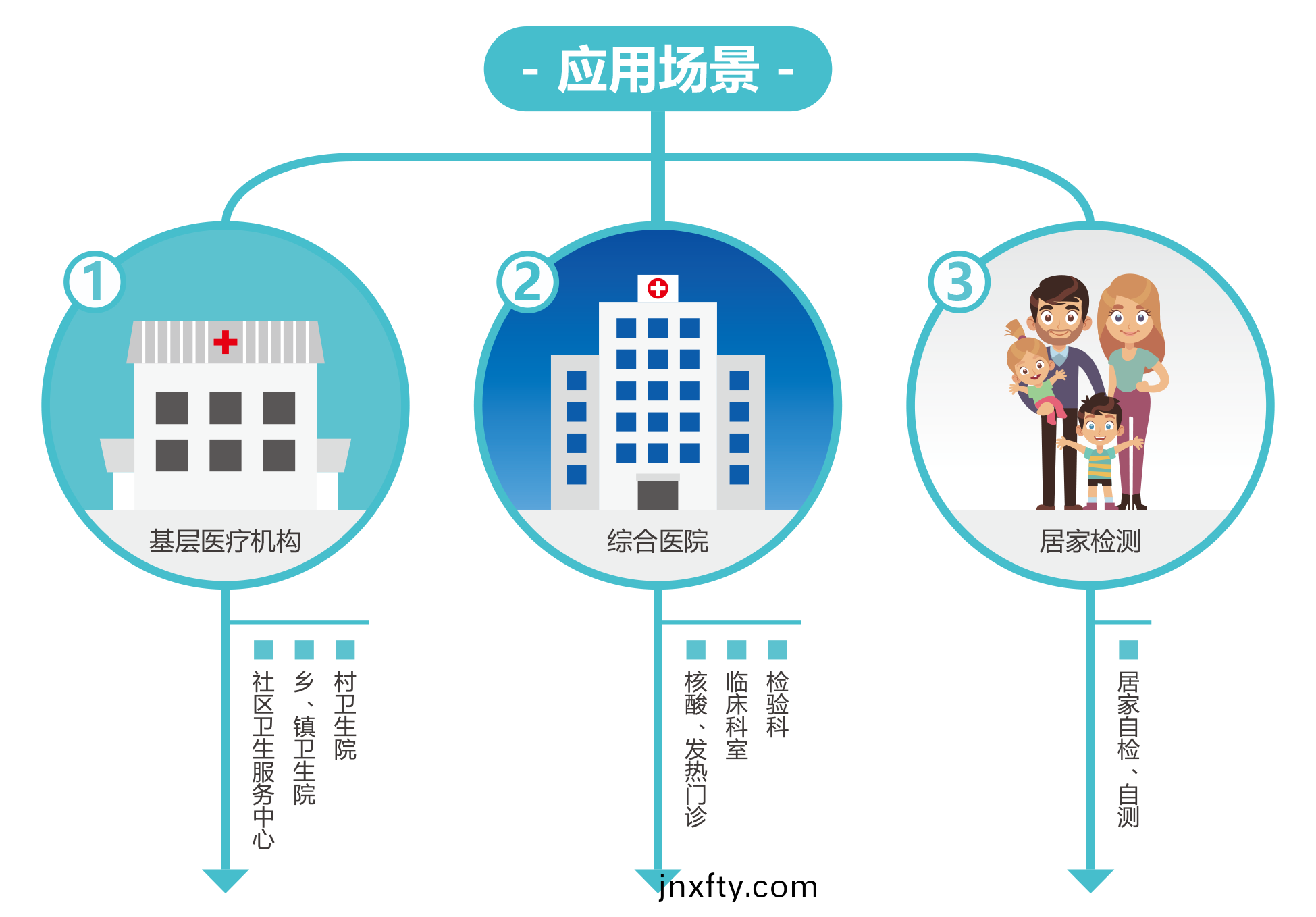 廣州藍勃 | 新(xin)冠抗(kang)原檢(jian)測解(jie)決方案